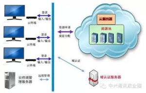 攜手山西聯(lián)通政企管家，中興通訊政企業(yè)務(wù)專區(qū)賦能企業(yè)數(shù)字化轉(zhuǎn)型